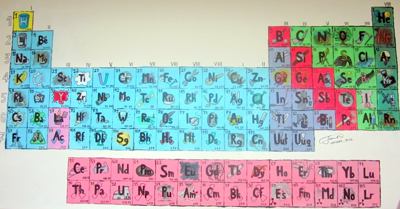 periodni2